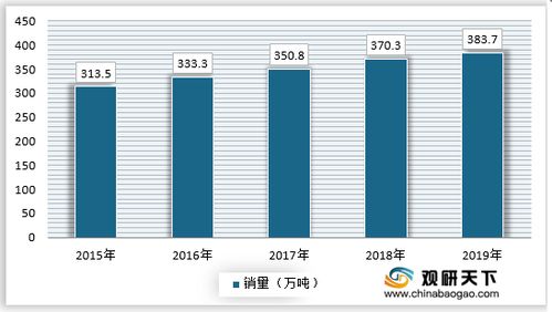 2021年中國核桃市場調(diào)研報告 市場運(yùn)營現(xiàn)狀與發(fā)展趨勢研究