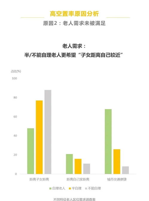 養(yǎng)老機(jī)構(gòu)掙錢(qián)嗎？一份詳盡的市場(chǎng)調(diào)研報(bào)告為您揭開(kāi)內(nèi)幕