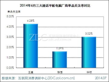 2014年6月通話平板電腦市場(chǎng)分析報(bào)告 市場(chǎng)調(diào)研與趨勢(shì)洞察