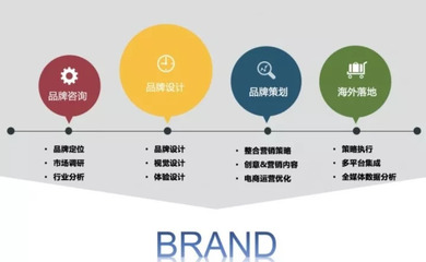 鎖住這六步，實(shí)現(xiàn)跨境電商品牌化，提升轉(zhuǎn)化ROI！