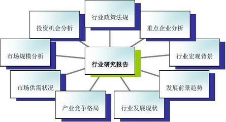 2016年蛋制品市場調(diào)研與發(fā)展趨勢預測分析報告