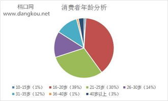 2017杭州四季青服裝批發(fā)市場調(diào)研報告 轉(zhuǎn)型與挑戰(zhàn)下的機遇探尋