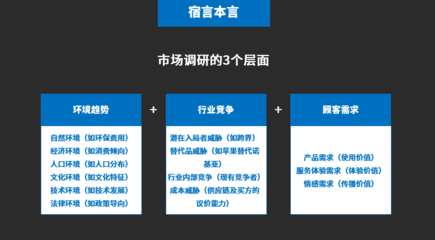 市場調研到底都調研什么？一次搞清楚