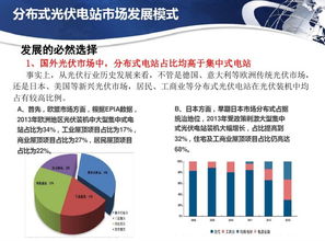 分布式光伏電站市場調研分析報告