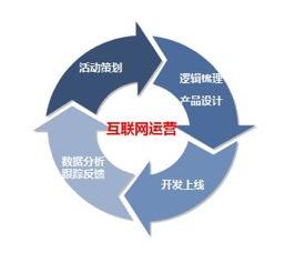 運營直升機解讀 互聯網運營發展的4大趨勢與銷售融合新路徑